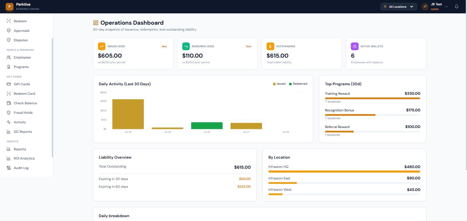 Perktiva operations dashboard: issued, redeemed, outstanding liability, and active wallets across every location.
